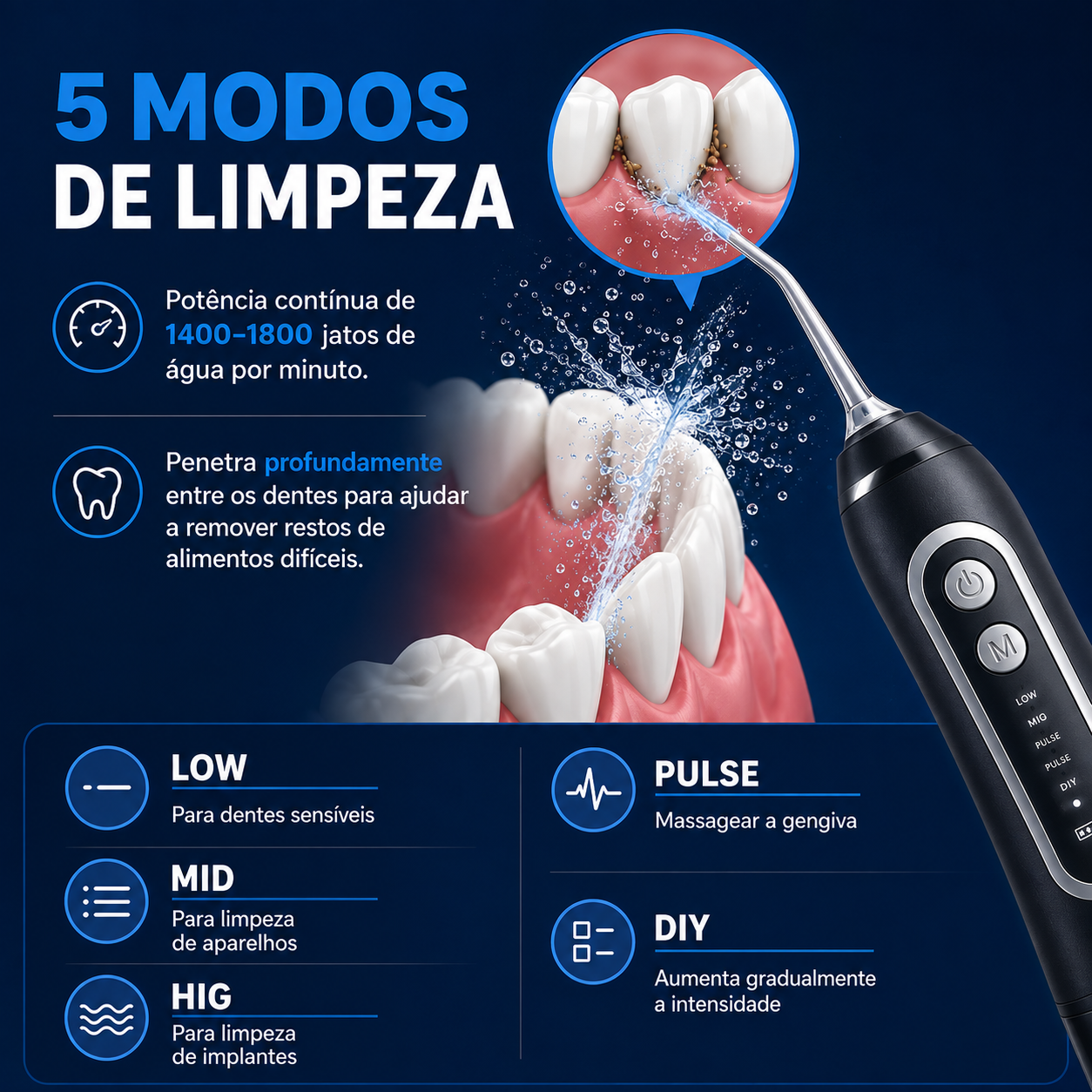 Jetfloss - Modos de Limpeza